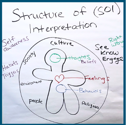 Structure of Interpretation- Mellissa Rempfer - hand drawn